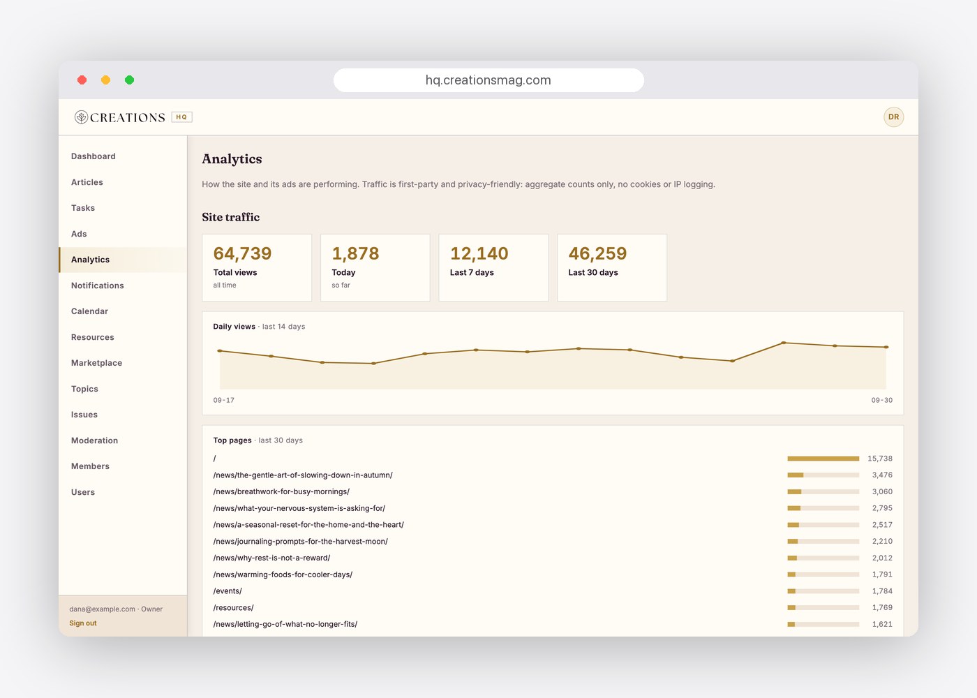 Creations HQ, the admin dashboard, shown with sample data.