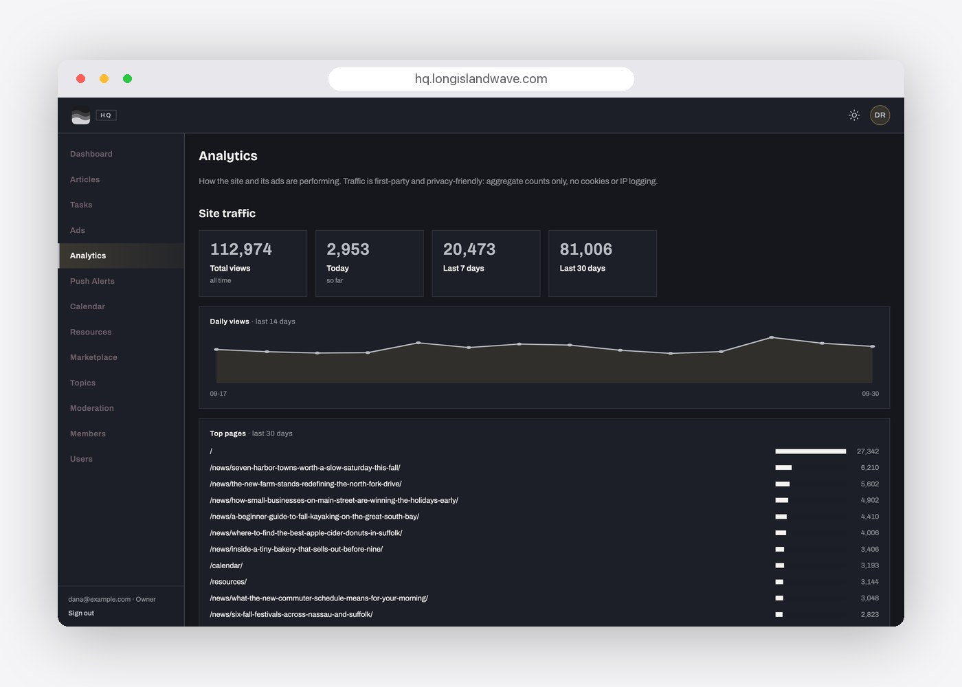 Long Island Wave HQ, the admin dashboard, shown with sample data.